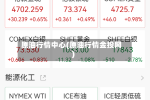 原油行情中心(原油行情金投网)