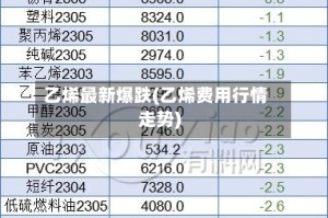 乙烯最新爆跌(乙烯费用行情走势)
