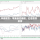 华泰期货：苹果低位偏弱，红枣震荡总结