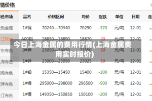 今日上海金属的费用行情(上海金属费用实时报价)