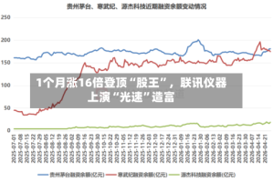 1个月涨16倍登顶“股王”，联讯仪器上演“光速”造富