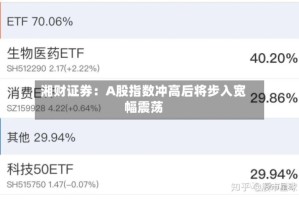 湘财证券：A股指数冲高后将步入宽幅震荡