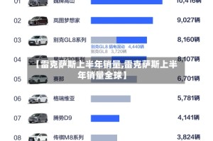 【雷克萨斯上半年销量,雷克萨斯上半年销量全球】