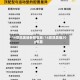 16款凯美瑞参数配置/16款凯美瑞20g配置