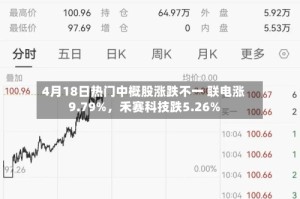 4月18日热门中概股涨跌不一 联电涨9.79%，禾赛科技跌5.26%