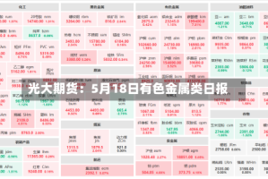 光大期货：5月18日有色金属类日报