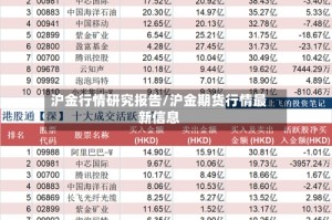 沪金行情研究报告/沪金期货行情最新信息
