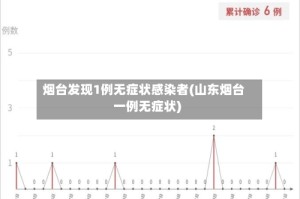 烟台发现1例无症状感染者(山东烟台一例无症状)