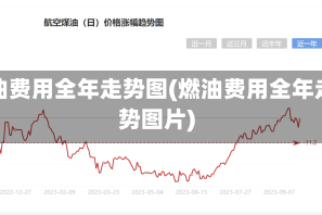 燃油费用全年走势图(燃油费用全年走势图片)