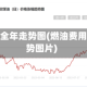 燃油费用全年走势图(燃油费用全年走势图片)