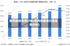 聚丙烯的费用行情(聚丙烯费用行情走势分析)