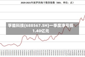 孚能科技(688567.SH)一季度净亏损1.40亿元