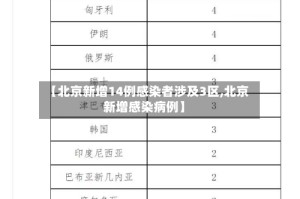 【北京新增14例感染者涉及3区,北京新增感染病例】