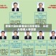 摩根大通拟重组投行高管团队，开启大规模人事调整