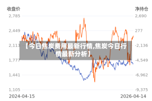 【今日焦炭费用最新行情,焦炭今日行情最新分析】