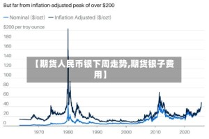 【期货人民币银下周走势,期货银子费用】