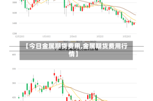 【今日金属期货费用,金属期货费用行情】