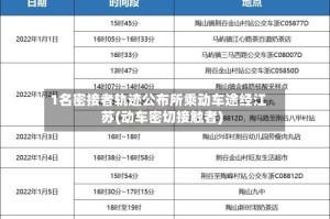 1名密接者轨迹公布所乘动车途经江苏(动车密切接触者)