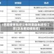 1名密接者轨迹公布所乘动车途经江苏(动车密切接触者)