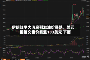 伊朗战争大消息引发油价暴跌、美元重挫！金价暴涨133美元 下面如何交易？