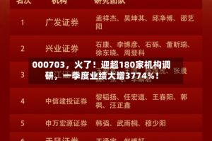 000703，火了！迎超180家机构调研，一季度业绩大增3774%！