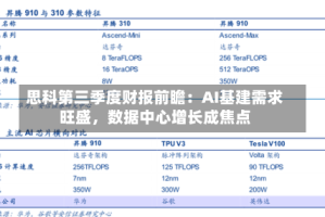 思科第三季度财报前瞻：AI基建需求旺盛，数据中心增长成焦点