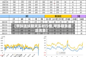 【甲醇连续期货实时行情,甲醇期货最近消息】