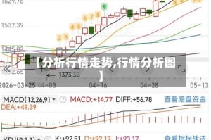 【分析行情走势,行情分析图】
