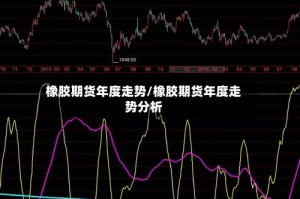 橡胶期货年度走势/橡胶期货年度走势分析