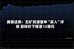 美银证券：五矿资源重申“买入”评级 目标价下降至12港元