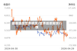 最新纸浆世界期货/世界纸浆期货行情