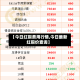 【今日红铜费用行情,今日最新红铜价查询】