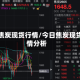 今日焦炭现货行情/今日焦炭现货行情分析