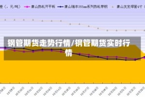 钢管期货走势行情/钢管期货实时行情