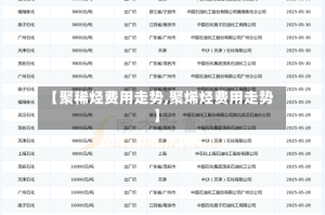 【聚稀烃费用走势,聚烯烃费用走势】