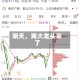 明天，两大龙头来了