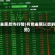 有色金属后市行情(有色金属以后的走势)