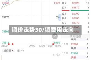 铜价走势30/铜费用走向