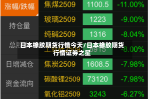 日本橡胶期货行情今天/日本橡胶期货行情证券之星