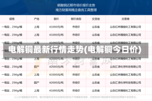 电解铜最新行情走势(电解铜今日价)