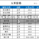 美国玉米实时行情(美国玉米现货费用)