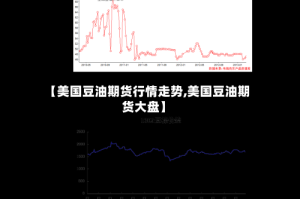 【美国豆油期货行情走势,美国豆油期货大盘】
