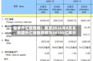 国家外汇管理局：截至2026年4月末，我国外汇储备规模为34105亿美元