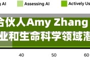 Alger资产管理合伙人Amy Zhang：AI投资方面，中小盘企业和生命科学领域潜力巨大
