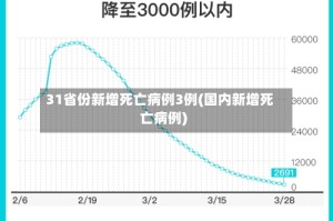 31省份新增死亡病例3例(国内新增死亡病例)
