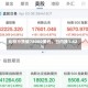 比特币跌破78000美元，日内跌1.42%