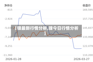 【镍最新行情分析,镍今日行情分析】