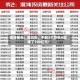 媒体曝光：葛卫东，不到2个月在A股赚了100亿元！