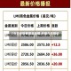 【今日伦铜费用走势图,伦铜今日报价】