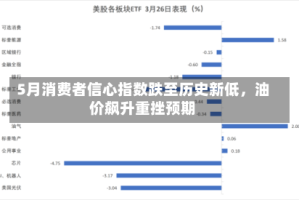 5月消费者信心指数跌至历史新低，油价飙升重挫预期